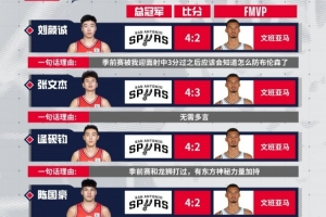 2025-26NBA总决赛在即！最近小狮子们也来了一波FMVP预测配图