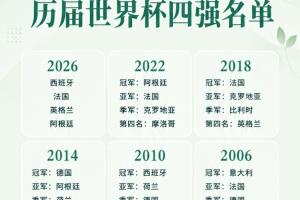 一图速览｜历届世界杯四强名单：欧洲65次  南美24次 非洲亚洲1次配图