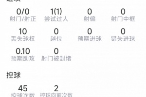 帕雷德斯本场数据：2次关键传球，6对抗4成功，1抢断，1拦截配图