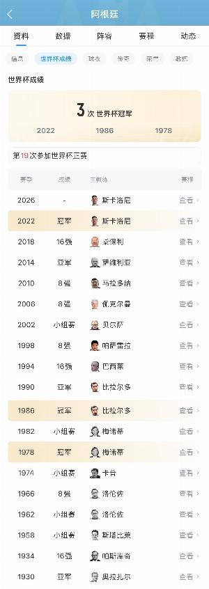 继续卫冕之旅！阿根廷近4届世界杯3进半决赛，2014亚军＆2022夺冠配图