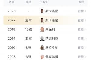 这次如何？阿根廷过往5进世界杯半决赛，6进决赛3冠3亚配图